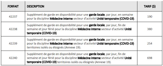 122 en lettre